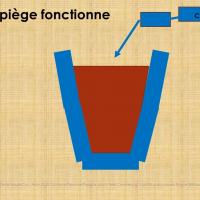 3 - Le piège fonctionne