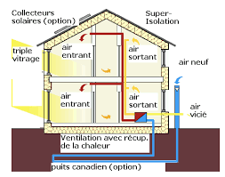 Climat8