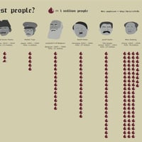 Dictatures1 jpeg