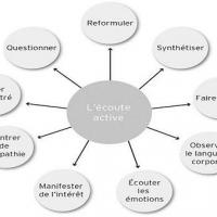 Ecoute active460339