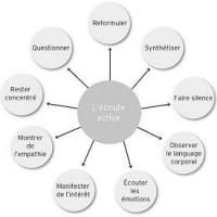 Ecoute1