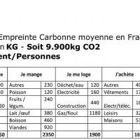Tableau64033812