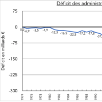 Tableau deficit